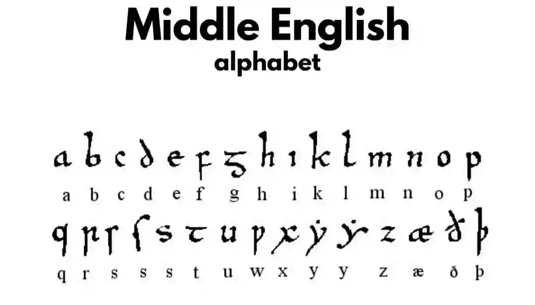 Middle English - Wikipedia